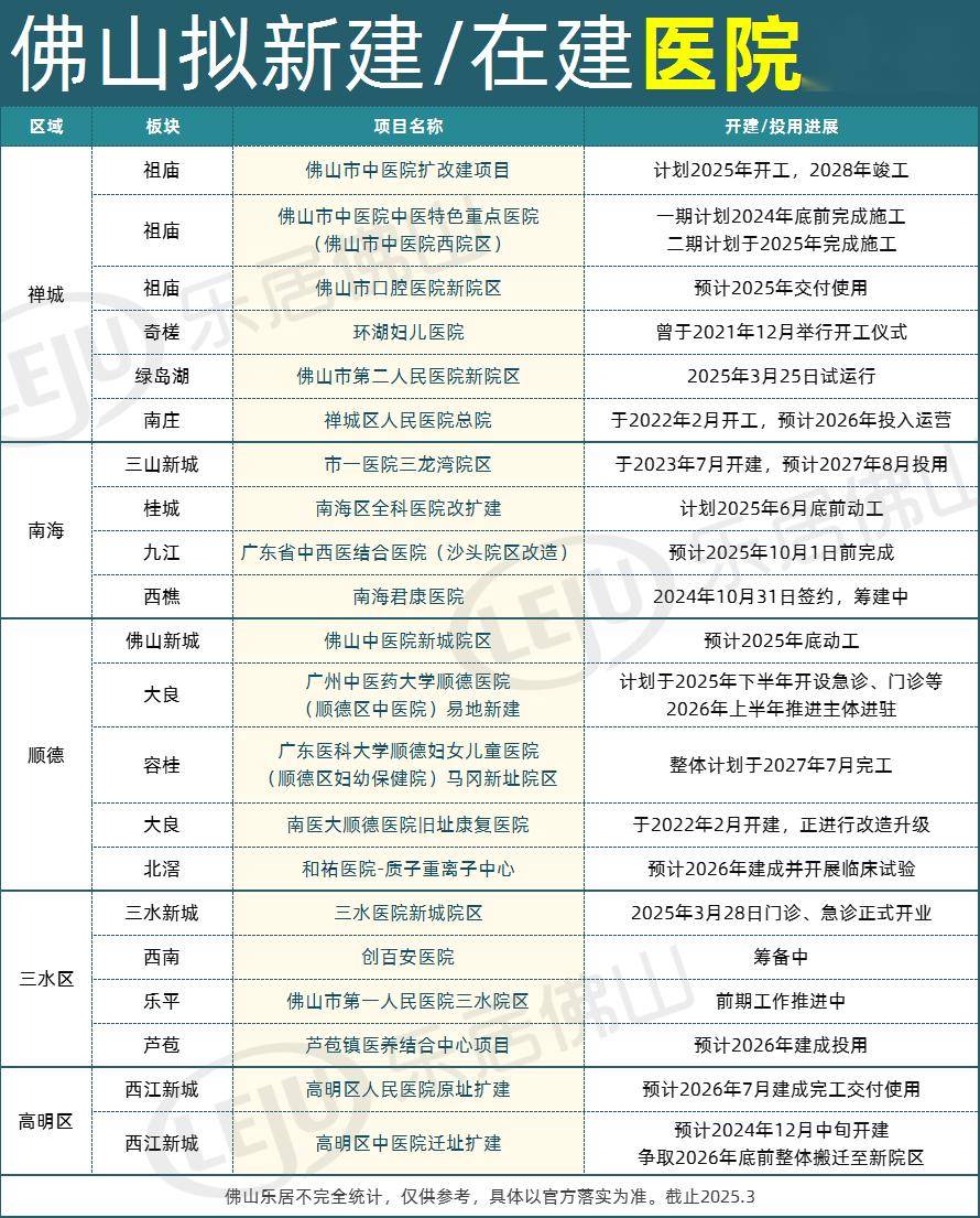 獅山華立醫(yī)院的最新動態(tài)與消息獲取指南