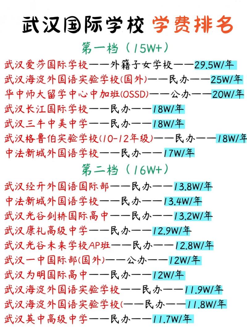 武漢最新學(xué)校檔口招租信息概覽，招租啟事及詳情解析