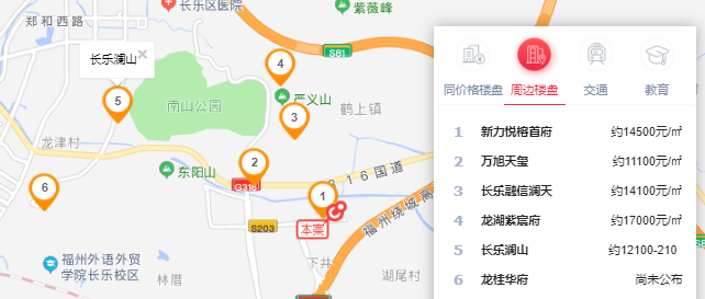 長(zhǎng)樂二手房最新出售信息，熱門房源與購房指南