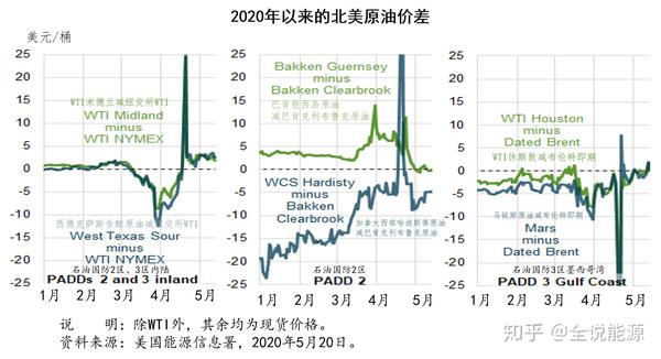 北美原油價(jià)格的最新走勢(shì)分析