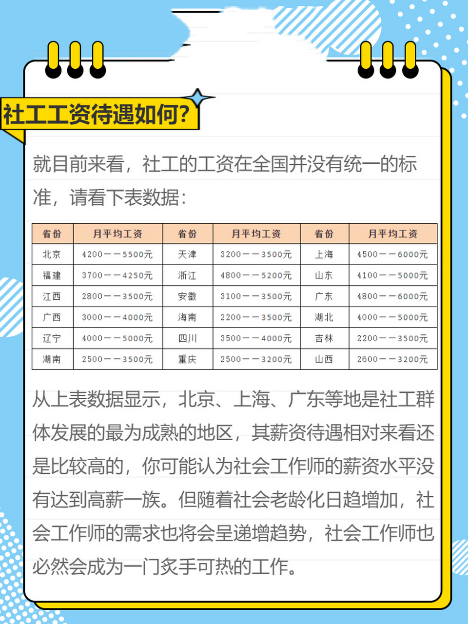 科技重塑未來，社工薪酬革新體驗與最新消息（至2025年）