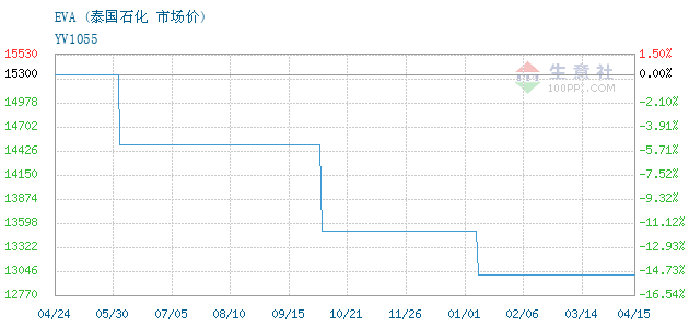 泰國(guó)油價(jià)最新動(dòng)態(tài)，分析與展望