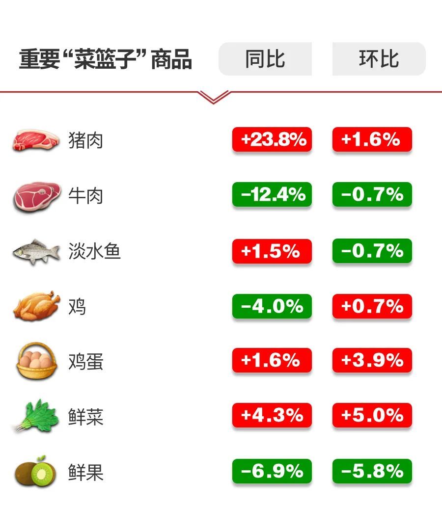 重慶最新肉價與科技重塑生活，智能引領(lǐng)未來新篇章