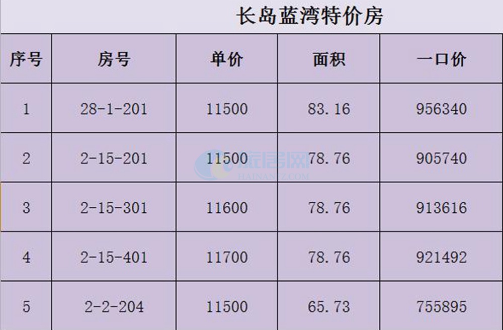 長島最新價格論述詳解