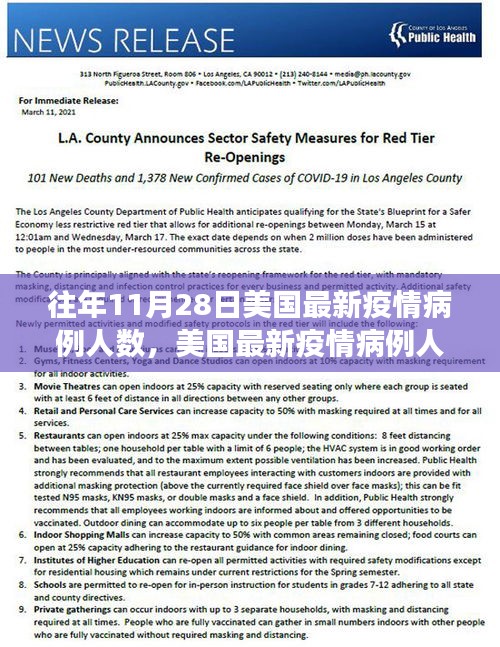 美國最新病例洞察報告