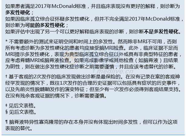 最新確診標(biāo)準(zhǔn)的探索與影響，時(shí)代進(jìn)步的醫(yī)學(xué)見(jiàn)證