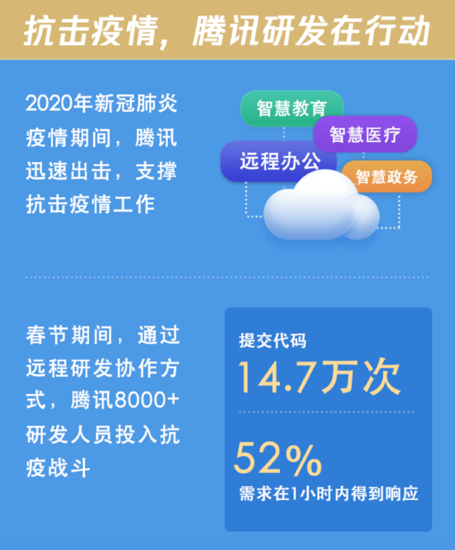 騰訊最新疫情觀察，數字時代的抗疫反思與洞察