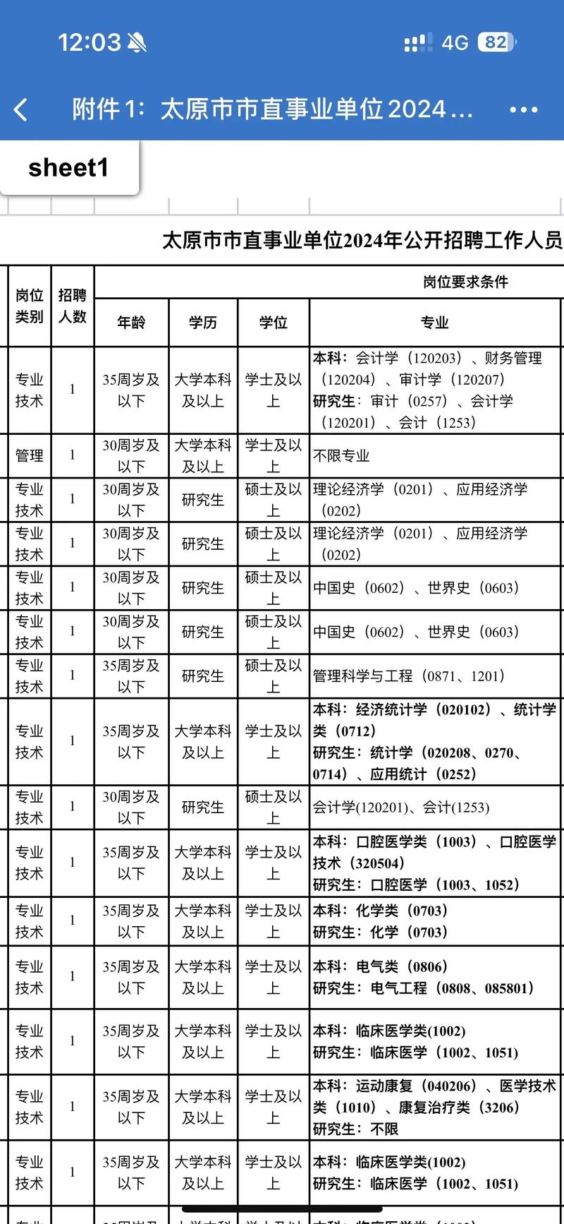 太原最新工作招聘信息及城市工作奇遇與友情紐帶探索