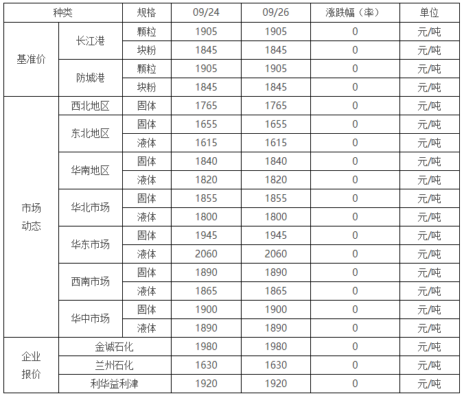 硫磺最新價(jià)格動(dòng)態(tài)及小巷深處的秘密硫磺店揭秘