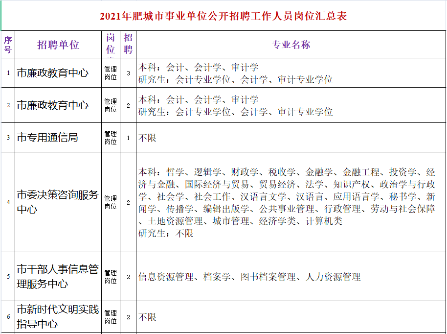 肥城最新招聘信息，變化帶來自信與成就感，職位空缺等你來挑戰(zhàn)！