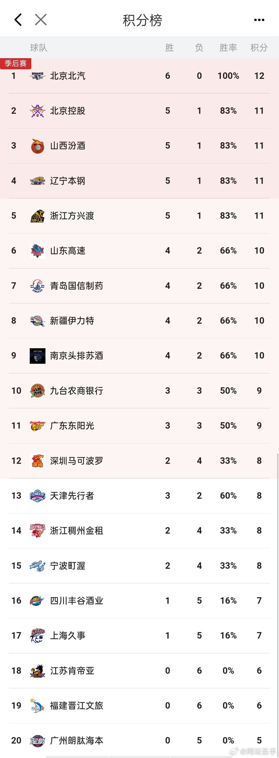 CBA最新積分榜與背后的溫情故事揭秘