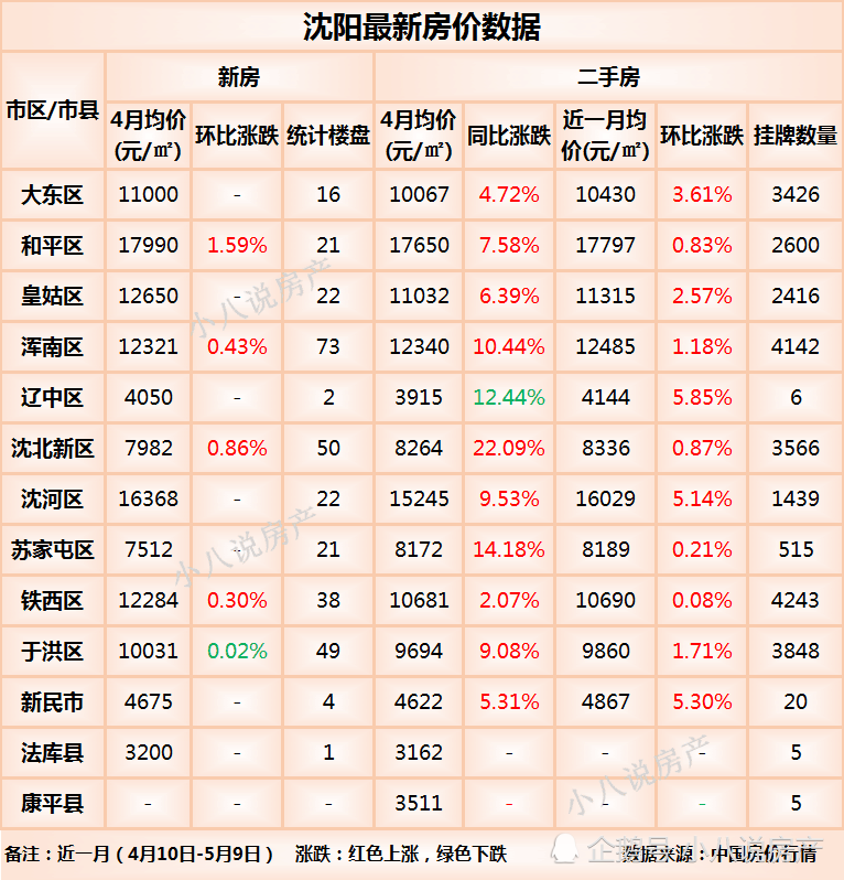 沈陽房?jī)r(jià)最新動(dòng)態(tài)，城市發(fā)展的風(fēng)向標(biāo)