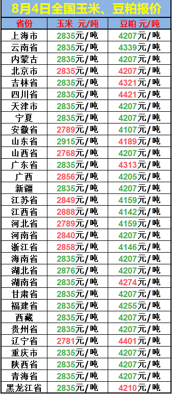 全國玉米最新價格及市場走勢分析與預(yù)測報告