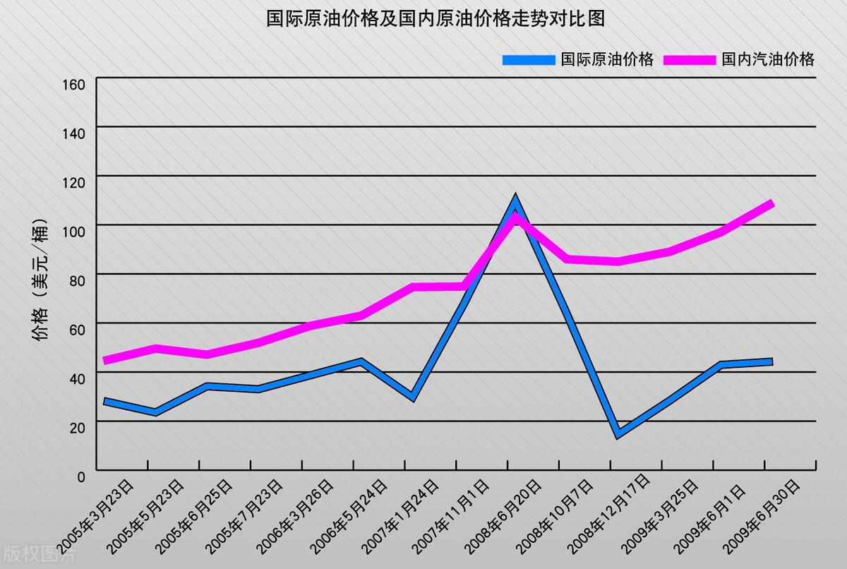 多重因素影響下的國際油價最新走勢及市場動向分析