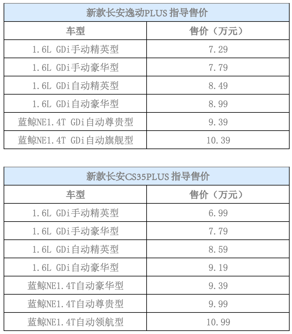 長安汽車最新價格及啟程探索自然美景的旅行之旅