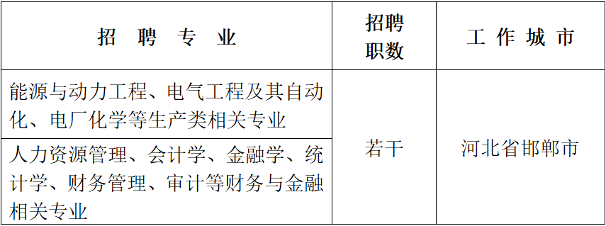 霸州最新招聘信息全面概覽