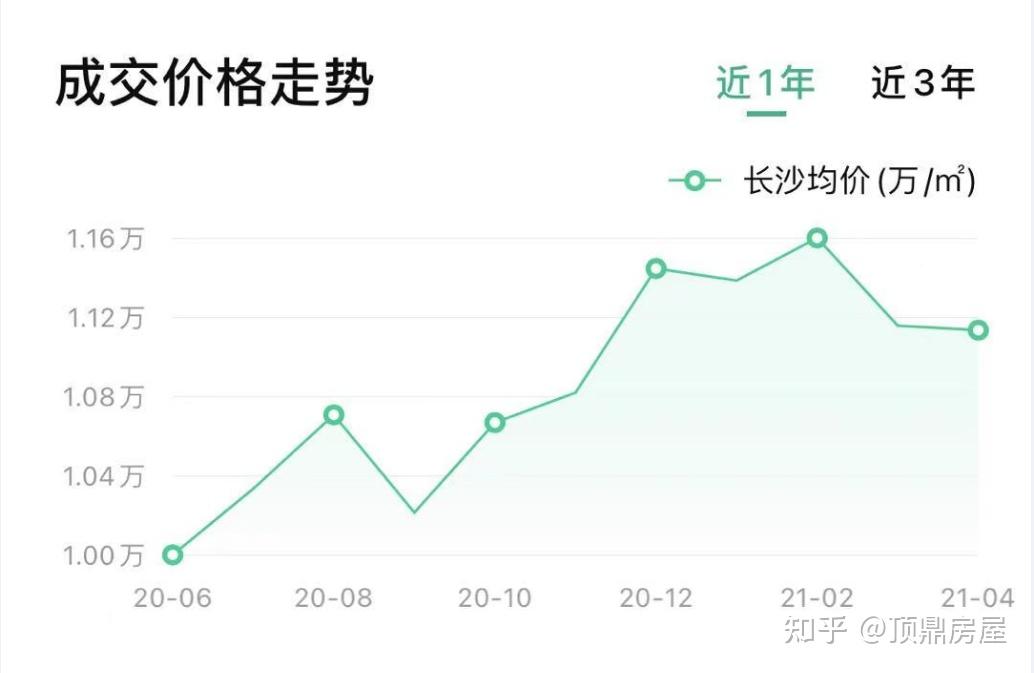 長沙房價最新動態(tài)，科技重塑居住夢，智能生活觸手可及