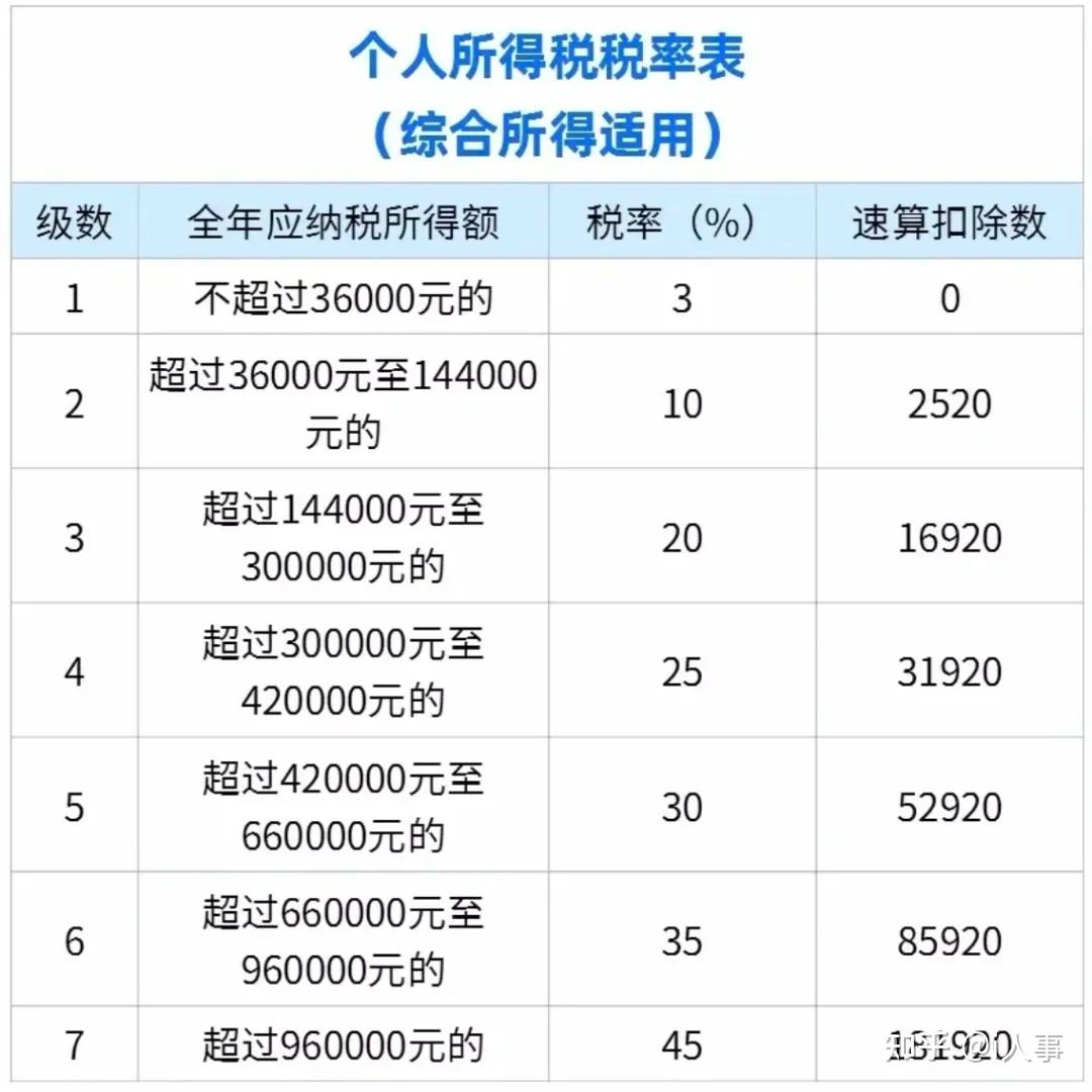 個稅最新動態(tài)，變革中的機(jī)遇與學(xué)習(xí)鑄就自信成就之路