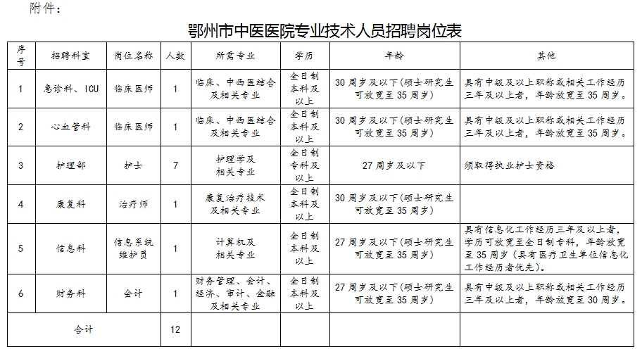 鄂州最新招聘信息，科技革新引領(lǐng)職場新風(fēng)尚