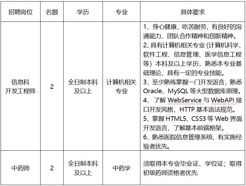 第210頁(yè)