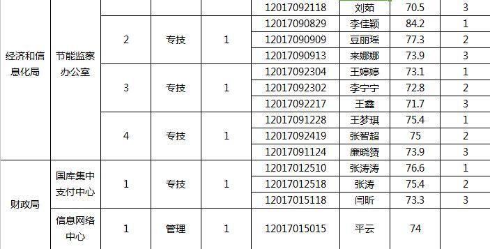陽(yáng)城最新招聘信息，探尋職業(yè)發(fā)展的理想平臺(tái)