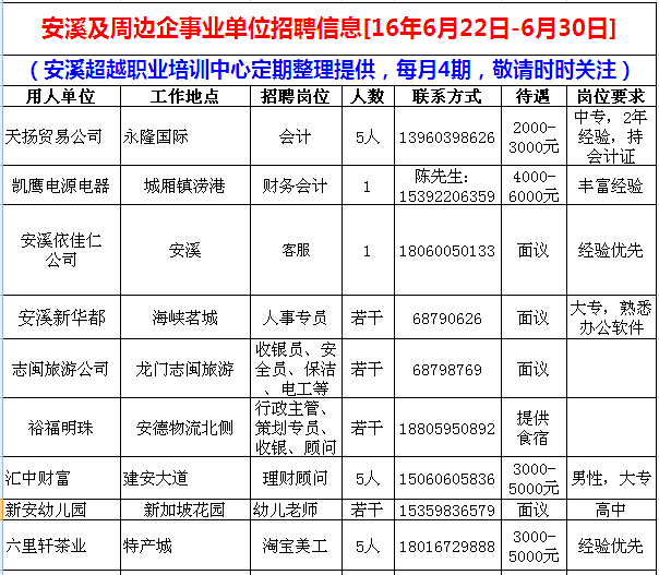 安溪招聘網(wǎng)最新招聘信息揭秘??????