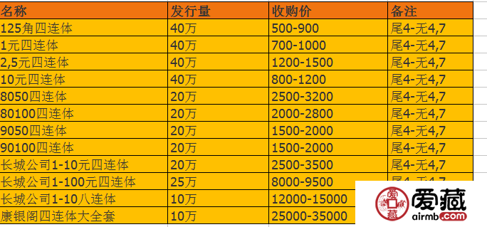 小紅書(shū)獨(dú)家揭秘，連體鈔最新價(jià)格一網(wǎng)打盡！