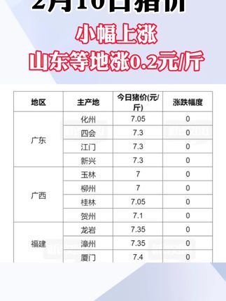 第192頁