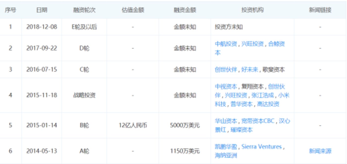 喜馬拉雅最新估值，時(shí)代的見證與音頻領(lǐng)域的翹楚風(fēng)采
