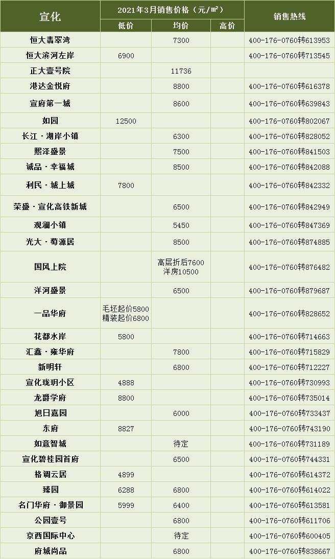 新化房產(chǎn)網(wǎng)最新樓盤揭秘，小巷深處的隱藏寶藏