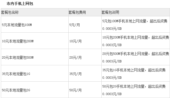 電信流量包價(jià)格表更新，小巷寶藏與特色小店探索