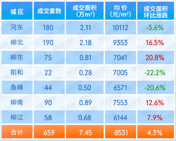 柳州恒大御府最新房價概覽與指南