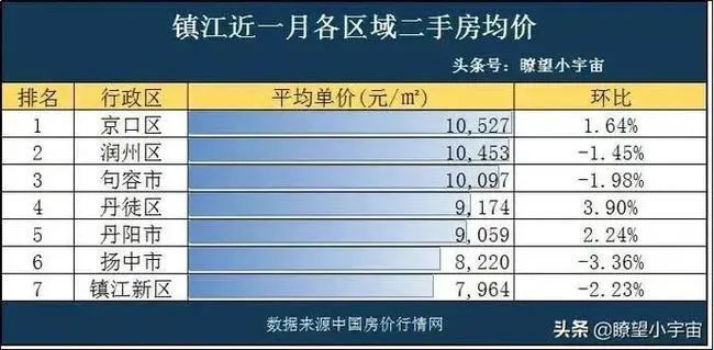 丹陽最新二手房，與自然美景相遇，尋找內(nèi)心寧靜之所