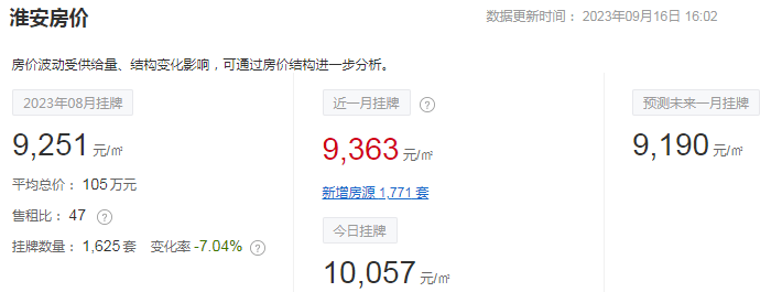 淮安葉語世家，科技生活共舞的理想居所最新房價(jià)揭秘