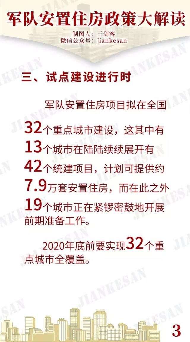 部隊(duì)統(tǒng)建房最新動(dòng)態(tài)更新，最新消息全面解讀