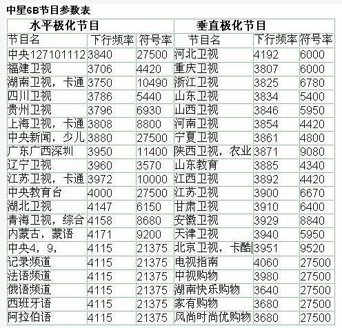 中星六b最新參數(shù)2025，心靈與自然的完美交融之旅