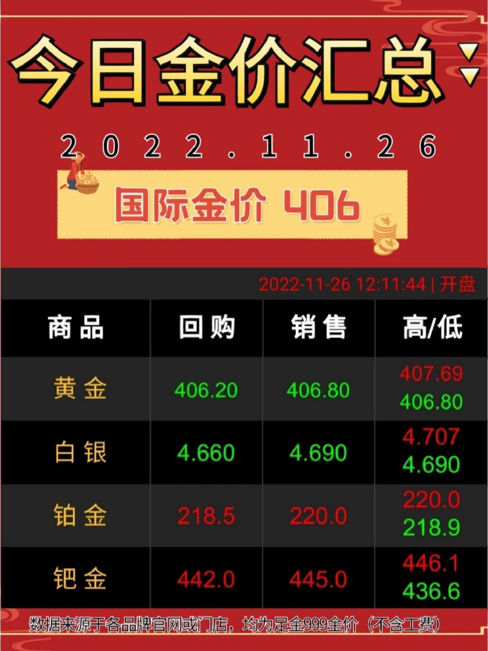 國際現(xiàn)貨黃金價格最新動態(tài)及觀點論述