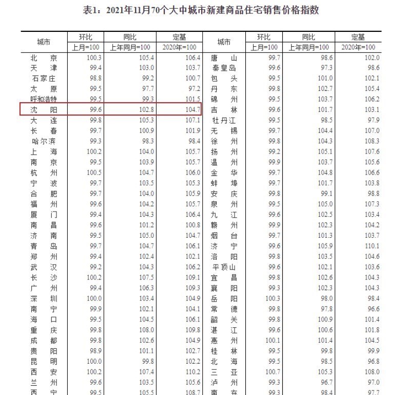 沈陽恒大樓盤最新開售及巷弄深處的特色小店探秘