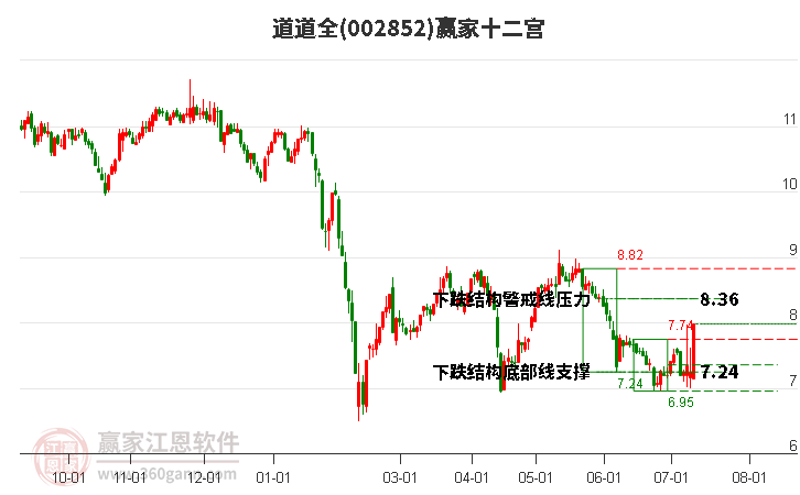 道道全股票最新動態(tài)揭秘，小巷深處的意外驚喜。