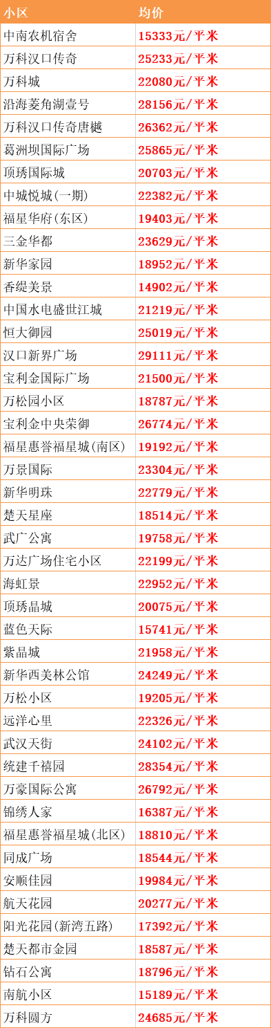 武漢東西湖最新房?jī)r(jià)，時(shí)代印記與變遷軌跡的交融展現(xiàn)
