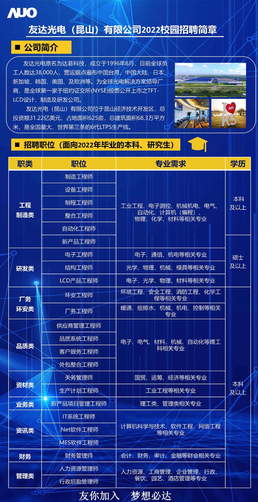 昆山友達光電最新招聘，職業(yè)發(fā)展的理想選擇