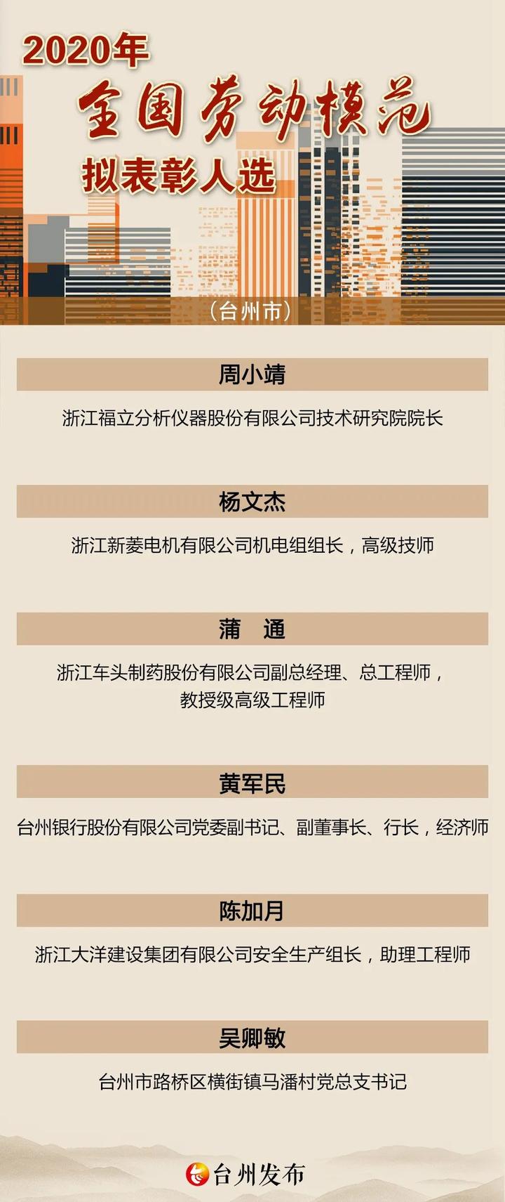 臺州市委最新人事公示，啟程自然美景的探索之旅