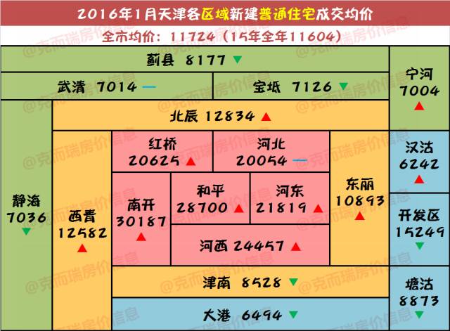 南大港房價最新動態(tài)，全面獲取與理解指南