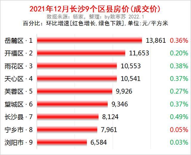 長沙怡海星城最新房價解析，觀點闡述與深度探析