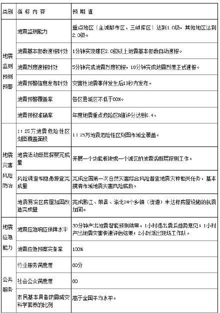 北京地震最新消息2025，安全信息需關注??