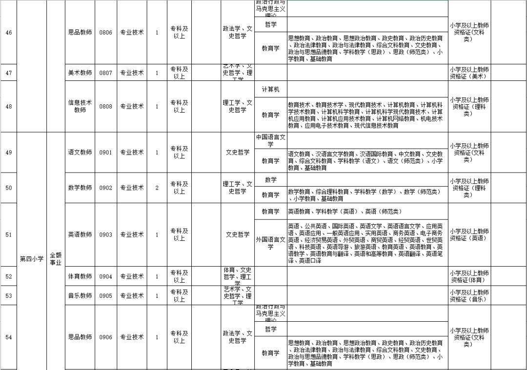 嫩江縣縣內(nèi)最新招聘全面解析，崗位概覽與求職指南