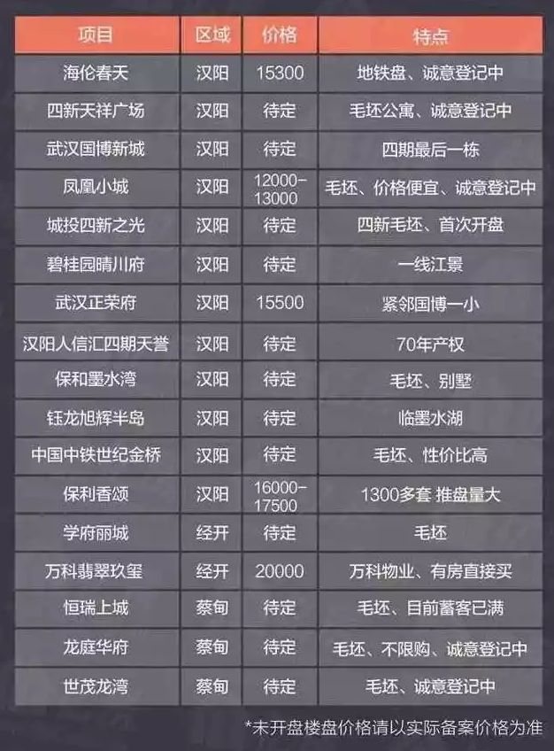 漢陽(yáng)樓盤房?jī)r(jià)最新動(dòng)態(tài)，城市成長(zhǎng)中的居住變遷與你的成長(zhǎng)故事