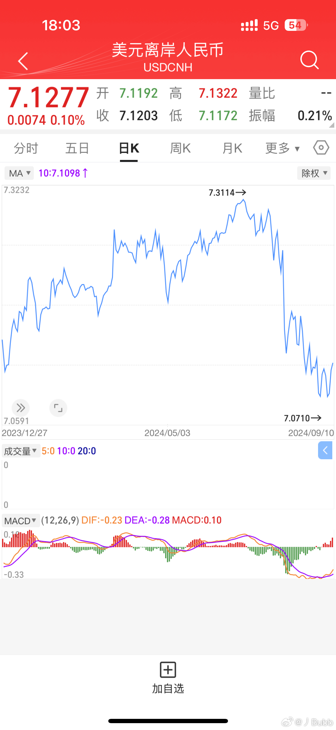 人民幣匯率風(fēng)云下的日常故事，匯率走勢(shì)與溫馨生活的小觀察
