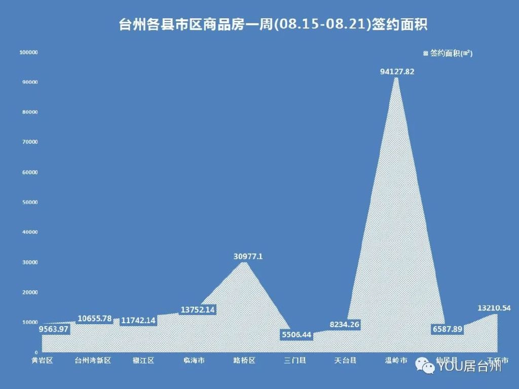 溫嶺最新房價消息，科技重塑居住夢想，未來生活體驗新篇章