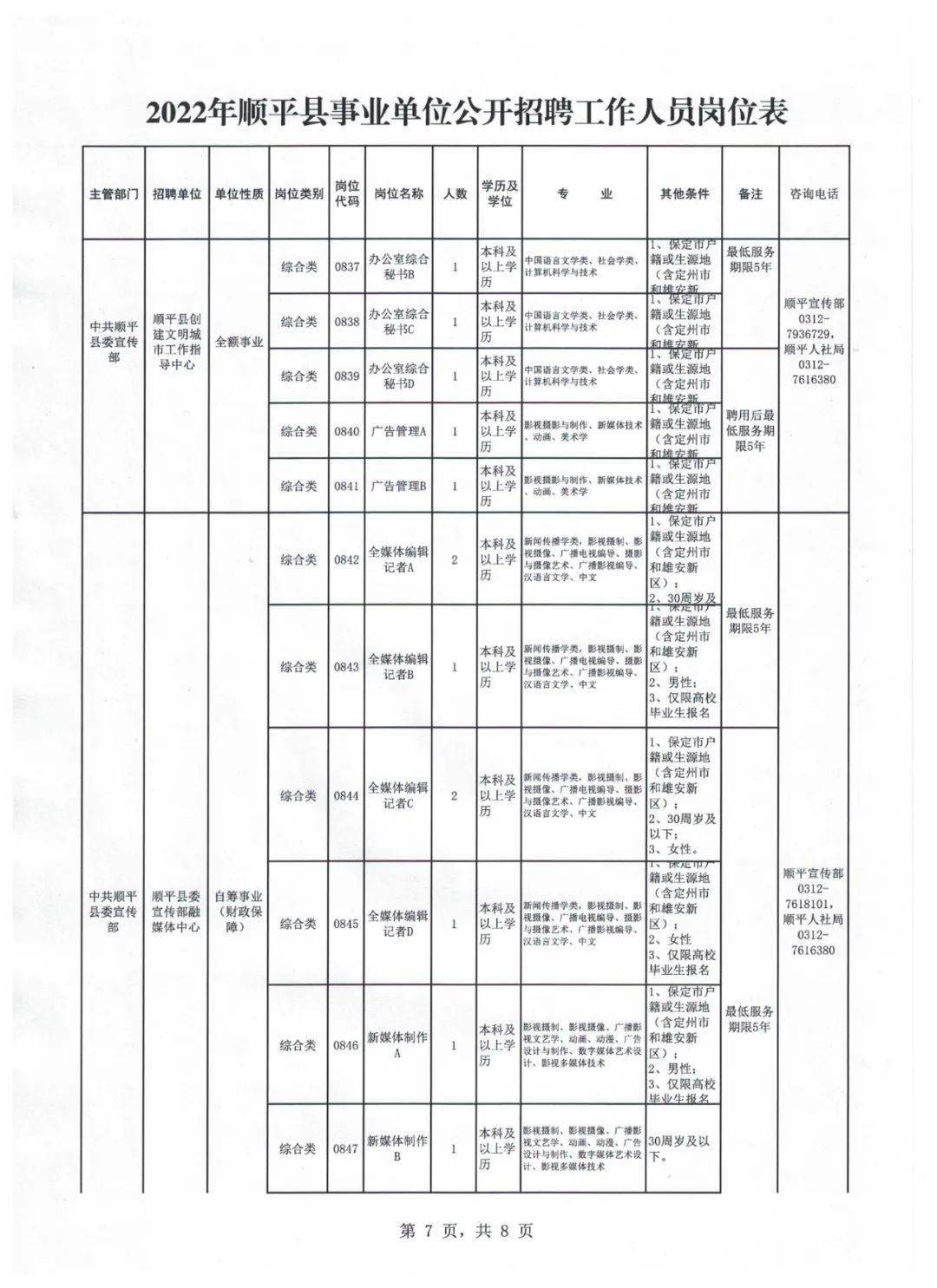 平山縣城最新人事招聘信息匯總與觀點論述